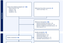 Effects of dance interventions on brain health for older adults with cognitive impairment: an umbrella review | BMC Geriatrics