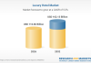 Luxury Hotels Markets and Competitive Landscape Analysis & Growth Outlook 2026-2032