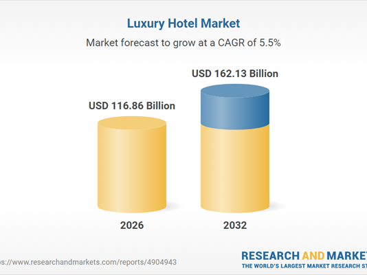 Luxury Hotels Markets and Competitive Landscape Analysis & Growth Outlook 2026-2032