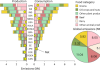 Global food trade can mitigate substantial health burdens attributed to ambient PM2.5 pollution