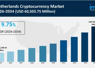 Netherlands Cryptocurrency Market to Hit USD 60,503.75 Million