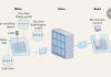 Laser-written glass tablets can preserve data for millennia