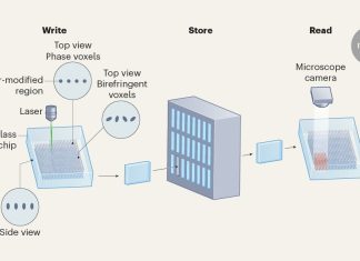 Laser-written glass tablets can preserve data for millennia