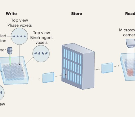 Laser-written glass tablets can preserve data for millennia