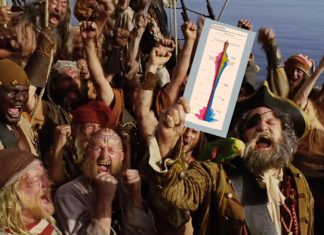 Behold, the story of the Fed balance sheet in a single chart