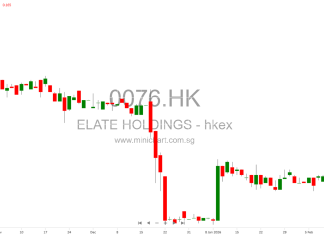 Elate Holdings Accepts Cryptocurrency (MUP) as Collateral for Graphite Ore Settlement and Outlines Risk Controls and Utilization Plans – Minichart