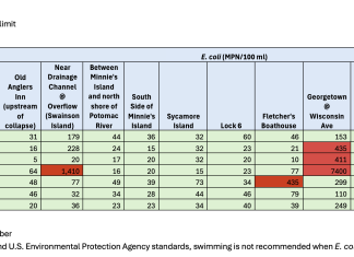 DC Water Continues Initial Clean-Up of C & O Canal, Prepares Site for Severe Weather