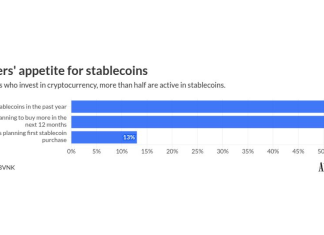 Mastercard, Visa make deals to jolt stablecoins | PaymentsSource