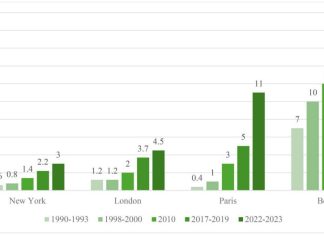 As gas prices fluctuate, expert’s research shows cycling continues to grow as commuting alternative | Virginia Tech News