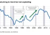 Measuring productivity: How it impacts the US economy