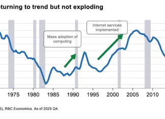 Measuring productivity: How it impacts the US economy