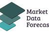Europe Sustainable Fashion Market Size & Share, 2034