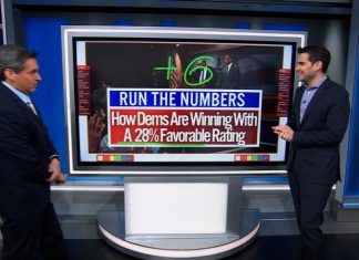 The Odds: Americans' views on both parties | CNN Politics