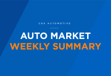 Auto Market Weekly Summary – Cox Automotive Inc.