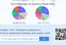 Europe’s May Auto Market: Electrification Accelerates, Chinese Brands Gain Ground