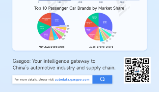 Europe’s May Auto Market: Electrification Accelerates, Chinese Brands Gain Ground
