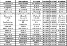 City Issues Weekly Traffic and Travel Advisory for Special Events, Street Repaving, Other Construction or Repair Projects | City News