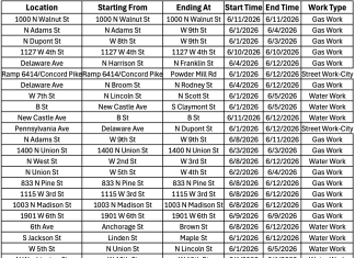 City Issues Weekly Traffic and Travel Advisory for Special Events, Street Repaving, Other Construction or Repair Projects | City News