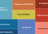Beyond Red vs. Blue: The 2026 Political Typology