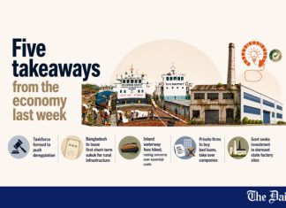 Five takeaways from the economy last week