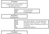 Clinical usefulness of repeated sputum culture for the identification of pneumonia pathogens: A retrospective study