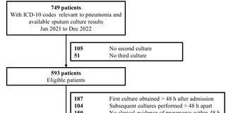 Clinical usefulness of repeated sputum culture for the identification of pneumonia pathogens: A retrospective study