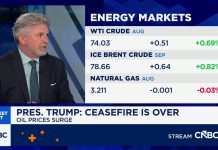 Top oil analyst Paul Sankey on the impact of Middle East tensions on energy markets