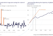 Is A Double-Shock What Will Really Change Auto Purchasing & Oil Use Again?