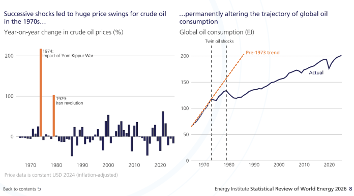 Gas-price-spikes-in-1970s-.png