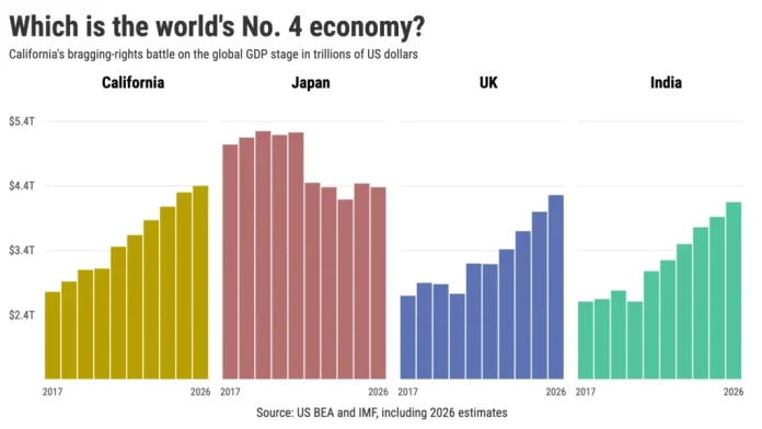 The-worlds-No.-4-economy-by-GDP-estimates-from-US-BEA-and-IMF@2x-1.jpeg