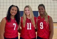 Three Huskers Set for U21 Pan American Cup – University of Nebraska