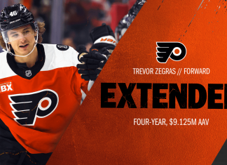 Philadelphia Flyers Agree To Terms With Forward Trevor Zegras On A Four-Year Contract