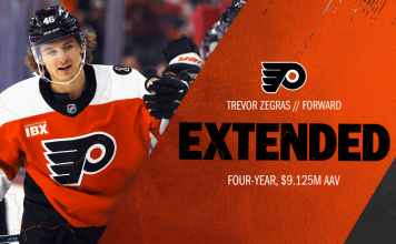 Philadelphia Flyers Agree To Terms With Forward Trevor Zegras On A Four-Year Contract