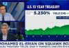Mohamed El-Erian – economy #markets #cnbc – LinkedIn