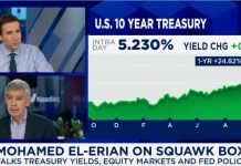 Mohamed El-Erian – economy #markets #cnbc – LinkedIn