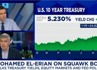 Mohamed El-Erian – economy #markets #cnbc – LinkedIn