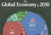 $150 Trillion Global Economy (2030)