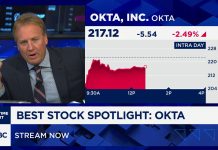 Josh Brown’s ‘Best Stocks in the Market’: Okta