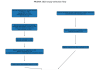 Lifestyle-Based Interventions for Major Depressive Disorder and Their Role Alongside …