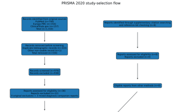 Lifestyle-Based Interventions for Major Depressive Disorder and Their Role Alongside …