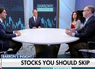 How the stock market has become increasingly 'narrow' | Fox Business Video