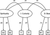 Measure of Emotional Episodes with Music (MEEM): Development and psychometric evaluation of a modular instrument