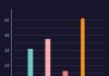 Which Crypto Could Be the Second to Reach a $1 Trillion Market Value?