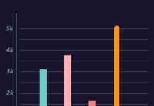 Which Crypto Could Be the Second to Reach a $1 Trillion Market Value?