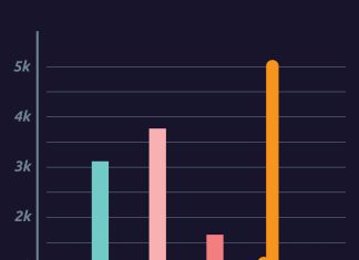 Which Crypto Could Be the Second to Reach a $1 Trillion Market Value?
