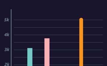 Which Crypto Could Be the Second to Reach a $1 Trillion Market Value?